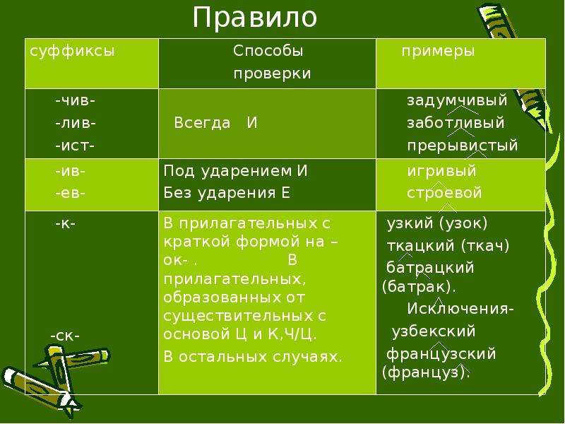 Презентация суффиксы прилагательных