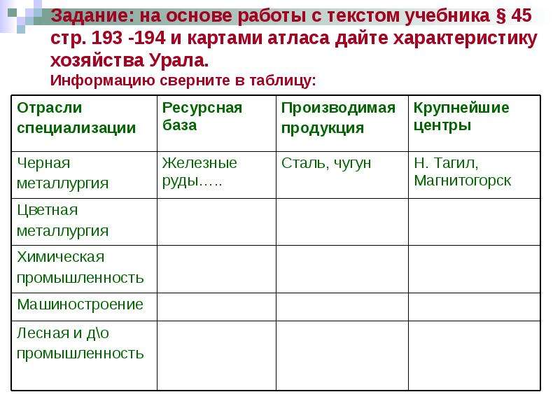 Характеристика уральского экономического района по плану 9 класс география таблица