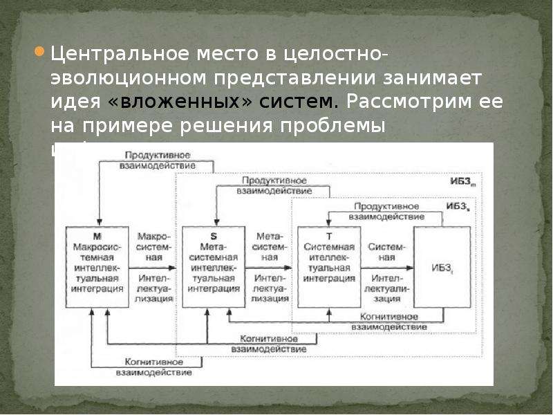 Занимает центральное место. Целостно эволюционный подход. Целостно-эволюционный (интегративный) подход. Целостно-эволюционный метод управления. Целостно-эволюционный подход к управлению.