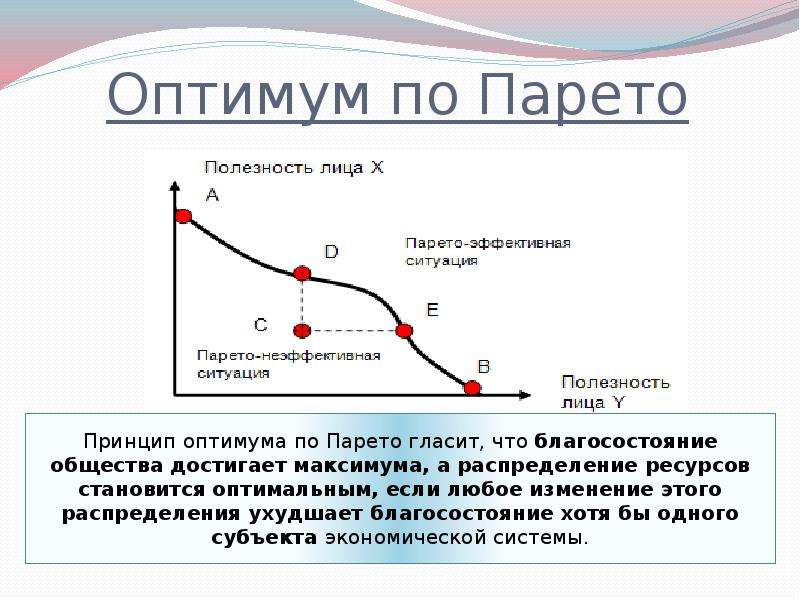 Коэффициент сбалансированности диаграммы