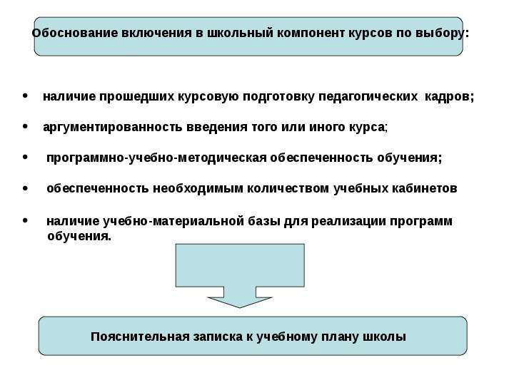 Они не включаются. Обоснование о включении. Обоснование включения доп информации. Составить сбор, обосновать включение компонентов:.