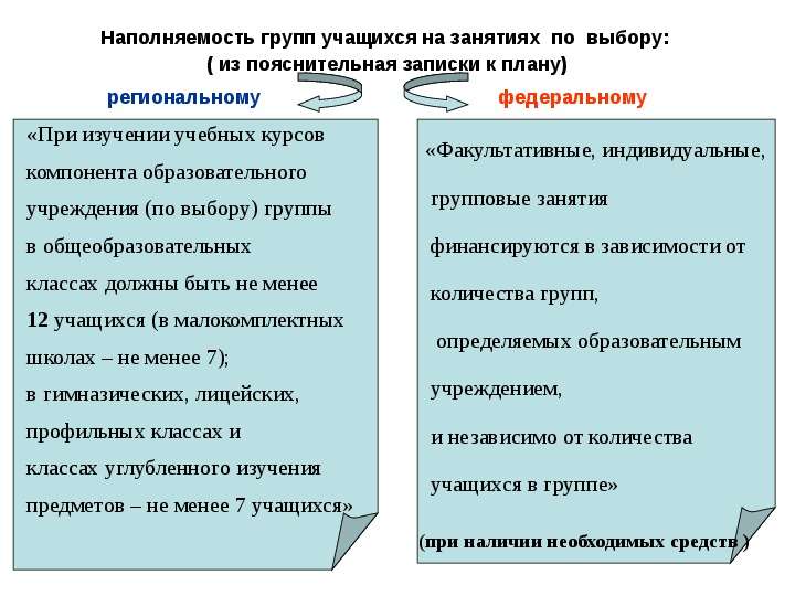 При подготовке выступления можно ограничиться записью плана