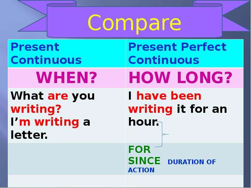 Present perfect continuous just. Презент Перфект и презент Перфект континиус. Present perfect Continuous. Present perfect present perfect Continuous. Present perfect континиус.