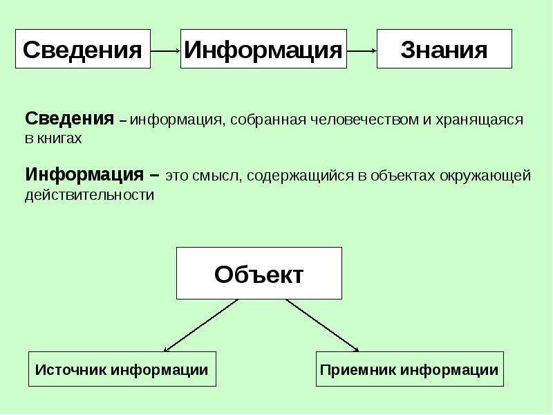 Сведение знание. Сведения и информация в чем разница. Отличие сведений от информации. Информация к сведению. Сведения и сведенья разница.