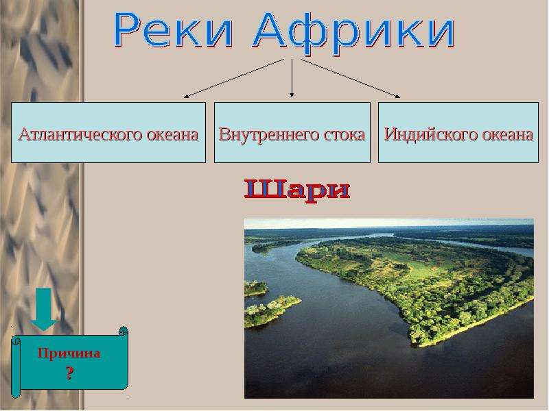 Бассейн внутреннего стока. Реки внутреннего стока Африки. Внутренние воды Африки реки и озера. Внутренний Сток Африки. Реки Атлантического океана Африка.