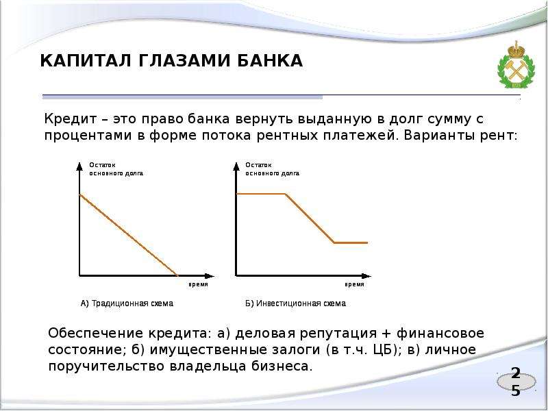 Формы процента в экономике. Рентные платежи.