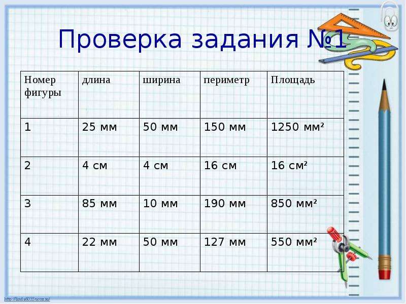 Площадь мм. Проверка задачи. Проверяет задание. Уровни для проверки заданий. Длина номера 1с.