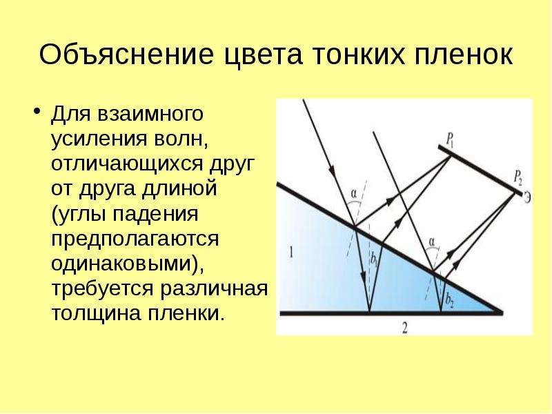 Угол падения волн. Как объяснить цвета тонких пленок. Взаимное усиление волн. Взаимное ослабление волн. Угол падения волны.