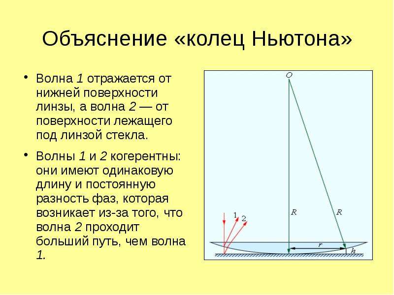 Кольца ньютона схема