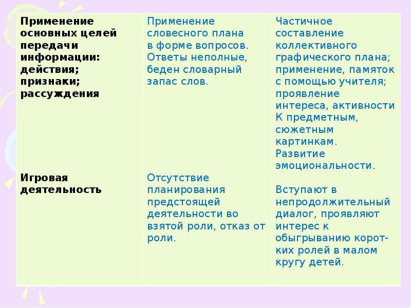 Его ответ был неполным но оригинальным. Неполный ответ. Словесный план.