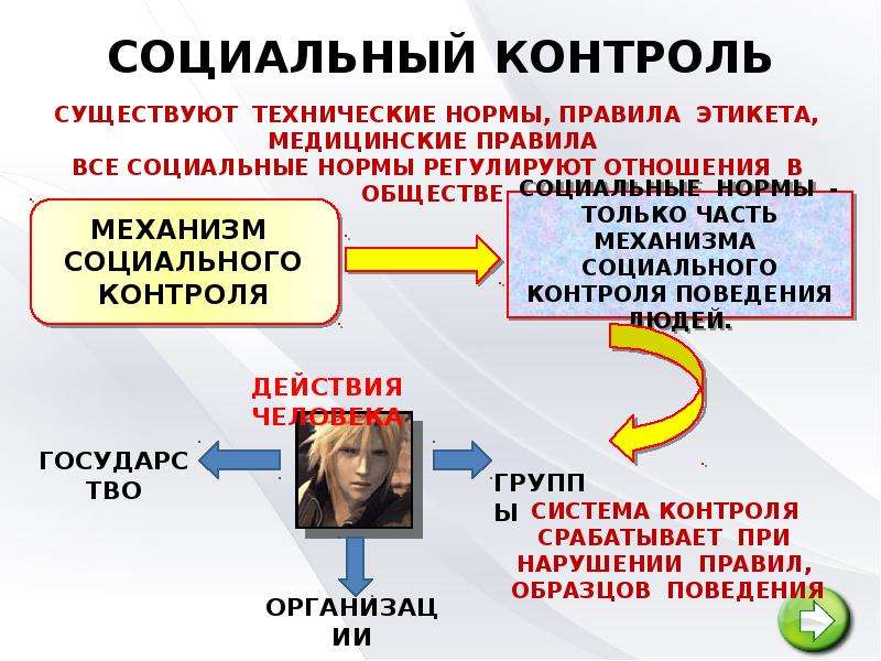 Социальный контроль презентация