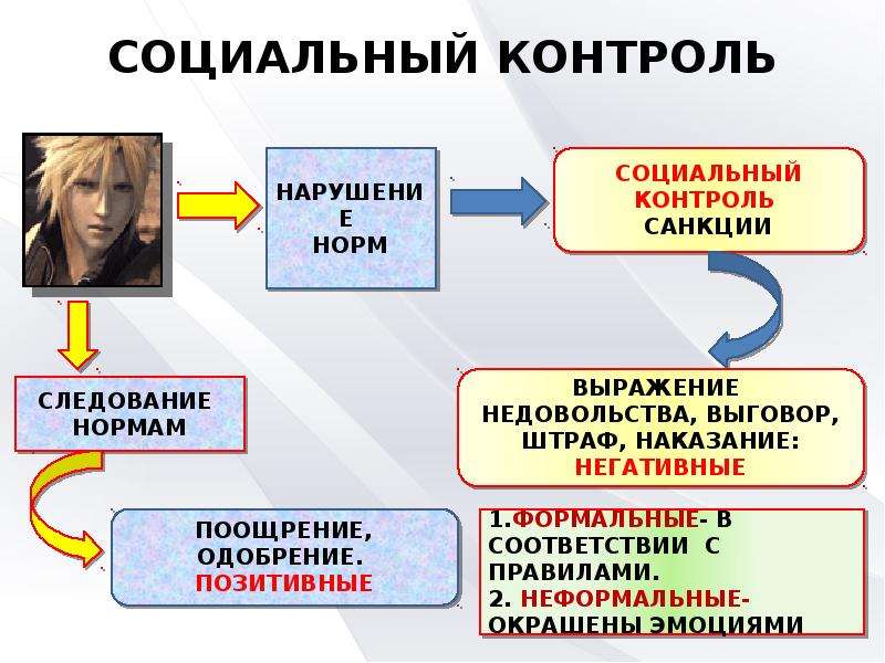 Социальный контроль презентация