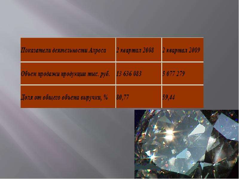 Презентация Мировой рынок драгоценных камней, слайд №25