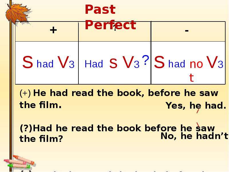 Past perfect tense презентация