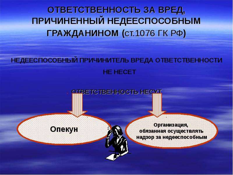 Ответственность за вред. Ответственность за причинение вреда. Ответственность за причиненный вред. Ответственность за вред причиненный недееспособными гражданами. Ответственность за причинение вреда причинитель.