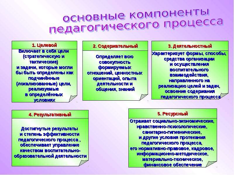 Охарактеризуйте процесс воспитания