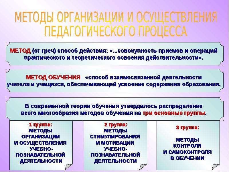 Совокупность приемов и индивидуальных методов. Способ теоретического освоения действительности. Процесс воспитания в высшей школе презентация. Уровни освоения действительности.