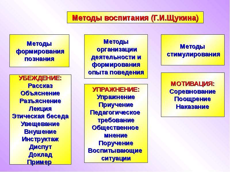 Средства воспитания в педагогике презентация