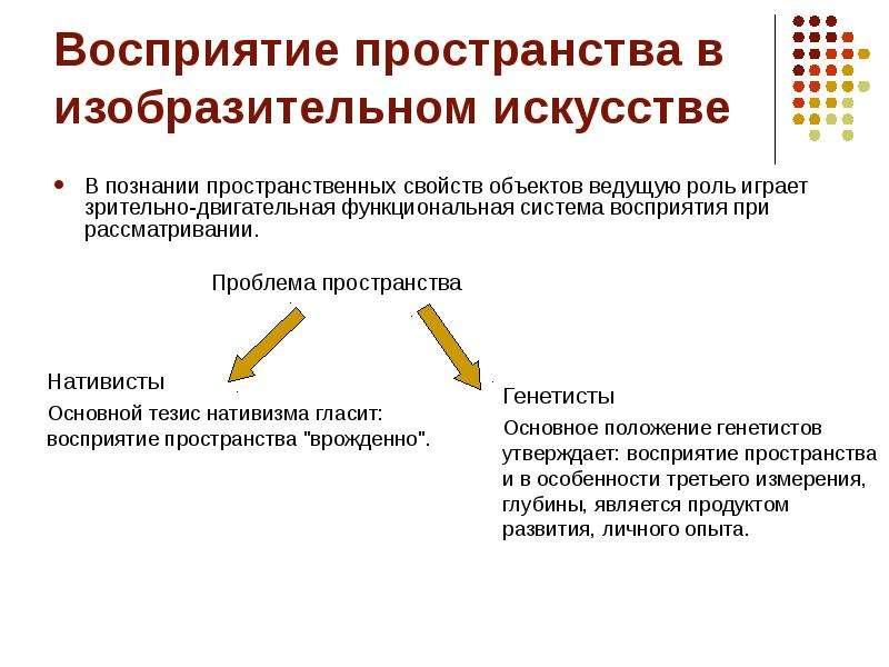 Пространственное восприятие. Восприятие трехмерного пространства. Перцептивное пространство в изобразительном искусстве. Восприятие пространства в искусстве. Восприятие в изобразительном искусстве это.