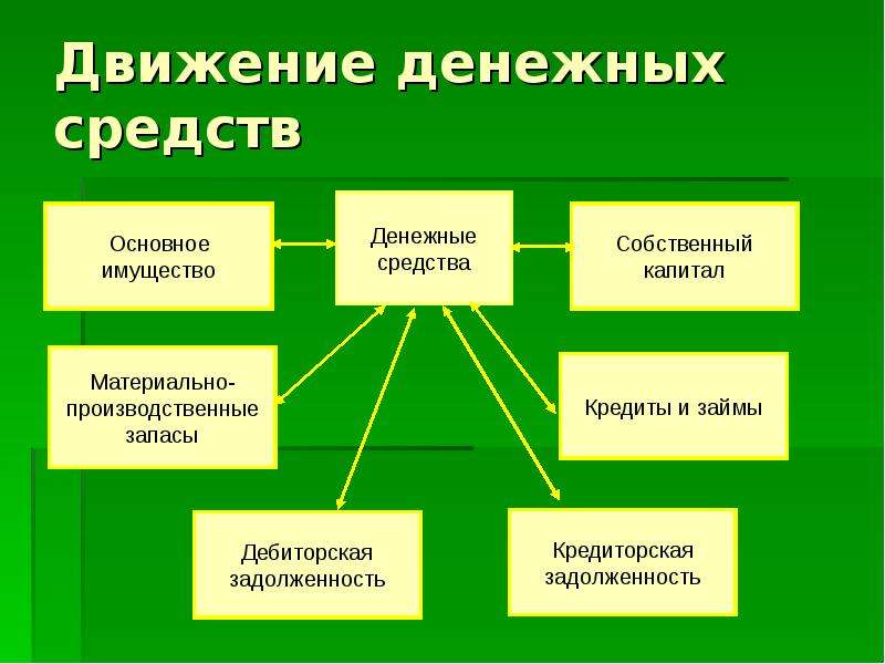 В денежных потоках проекта учитывается