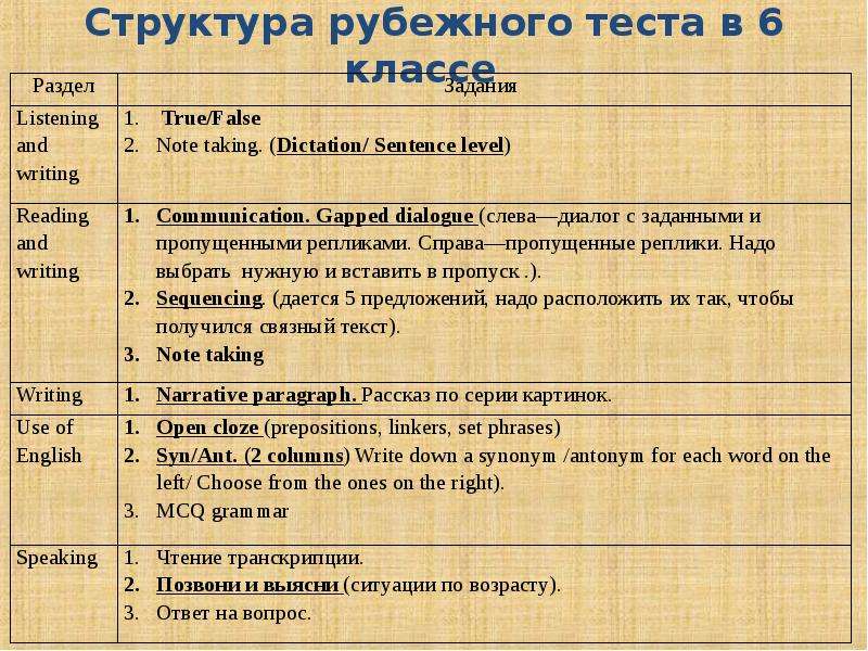 Рубежная контрольная работа. Тест Рубежный контроль. Задания Рубежного контроля английский. Тесты к Рубежному контролю по истории.