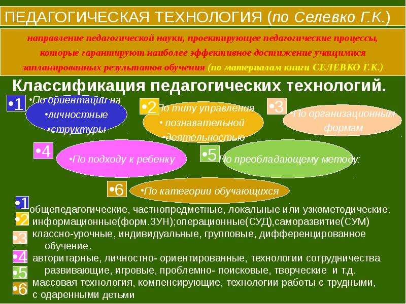 Компенсирующие технологии. Классификация педагогических технологий Селевко. Образовательные технологии Селевко. Селевко педагогические технологии. Современные педагогические технологии Селевко.