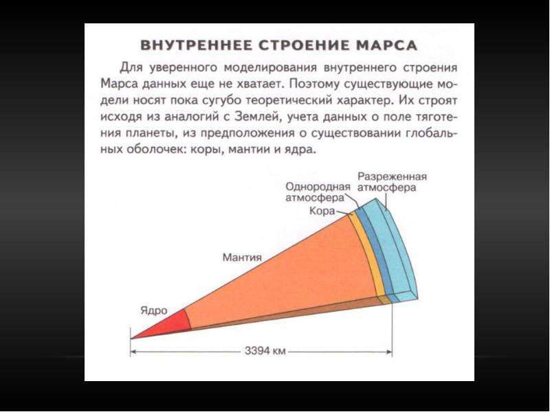 Марс презентация по астрономии 11 класс