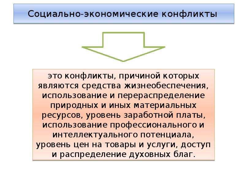 Экономические конфликты презентация