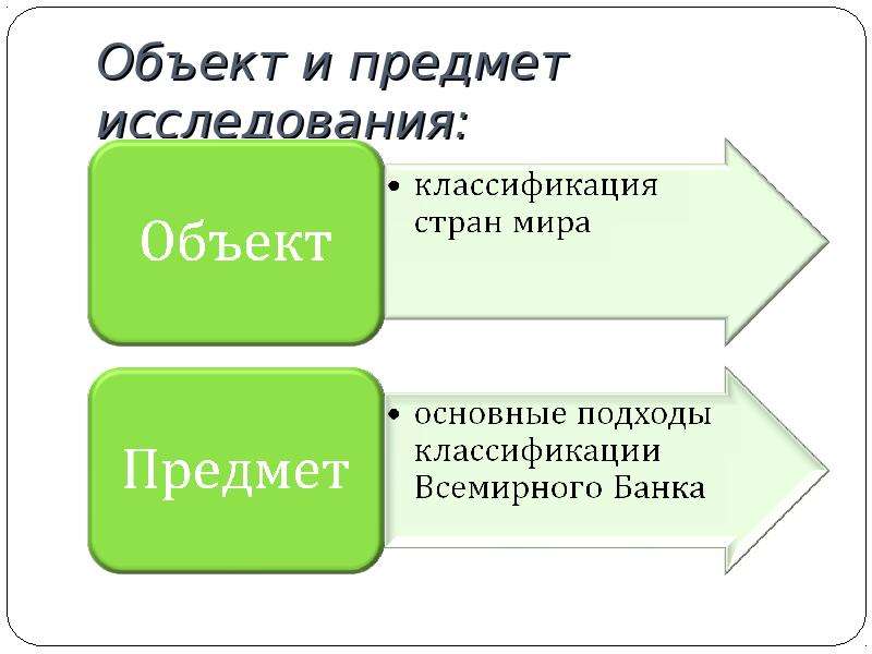 Классификация презентаций