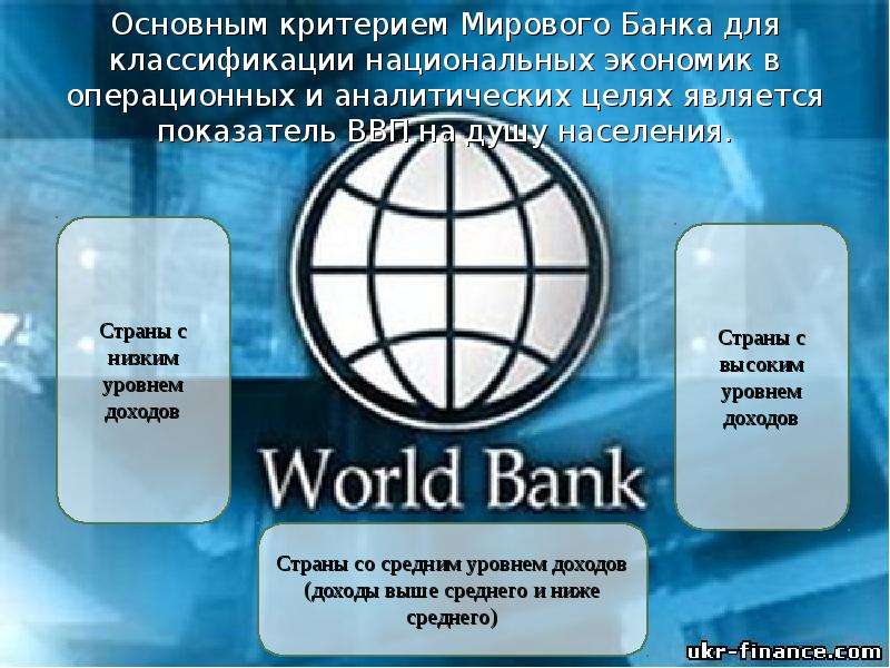 Всемирный банк цели. Группа организаций Всемирного банка. Всемирный банк кратко. Роль Всемирного банка. Группа Всемирного банка банки.