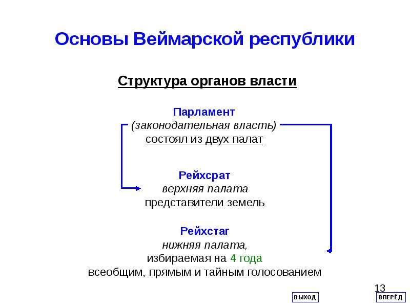 Веймарская конституция