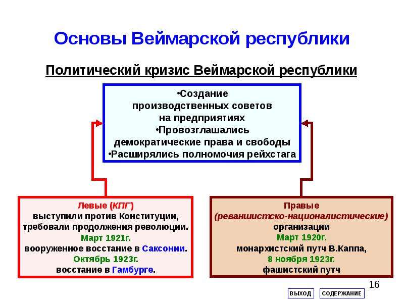 Презентация веймарская конституция 1919