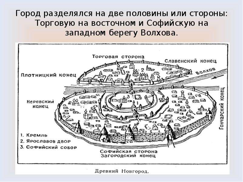 Новгород данные. Древний Новгород схема города. План древнего Новгорода. Софийская сторона Великого Новгорода план. Торговая и Софийская сторона Великого Новгорода.