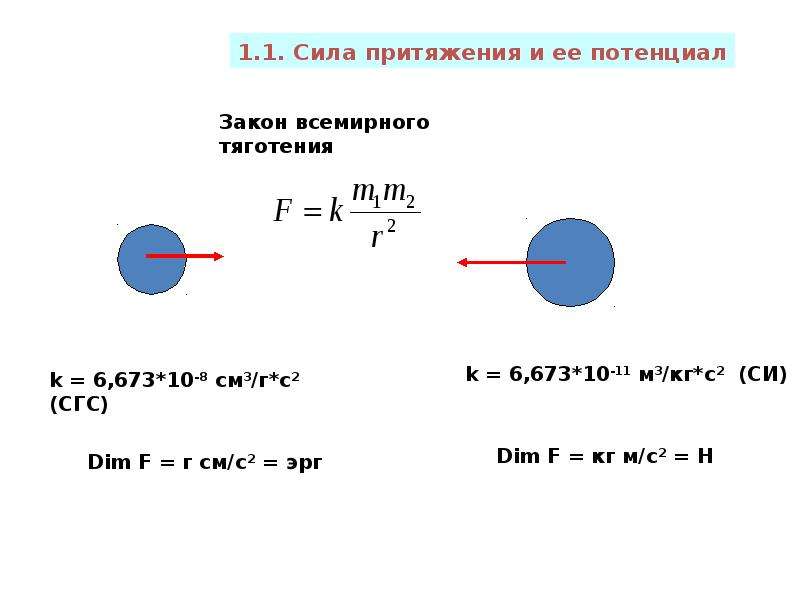 С какой силой притягиваются два. Потенциал силы притяжения. Потенциал силы тяготения. Потенциал силы тяжести. Сила через потенциал.