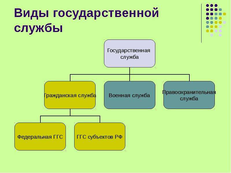 Схема государственной службы