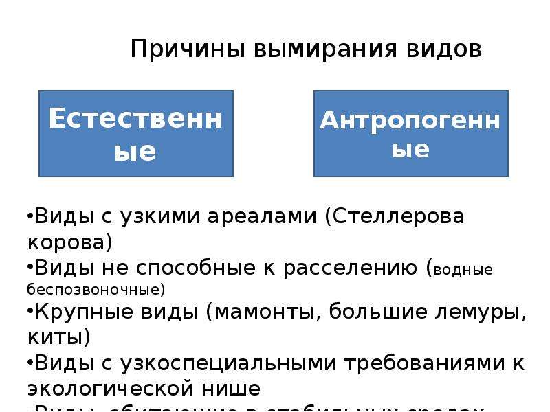 Причины вымирания видов презентация