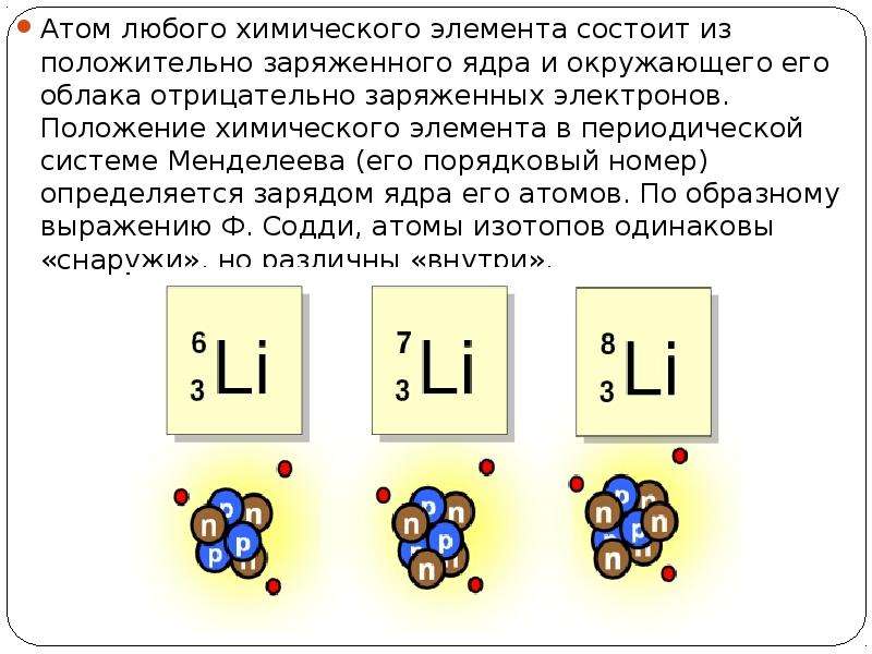 На рисунках схематически показаны некоторые ядра какие из них принадлежат изотопам одного и того же