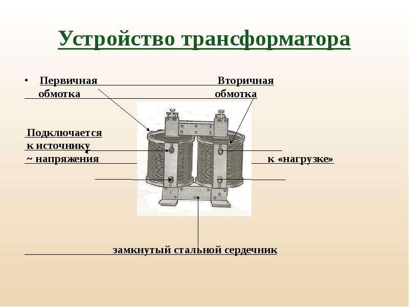 Схема трансформатора физика