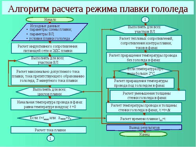 Алгоритм считать. Алгоритм расчета. Подсчет температуры алгоритм. Алгоритм калькулятора. Вл алгоритм.