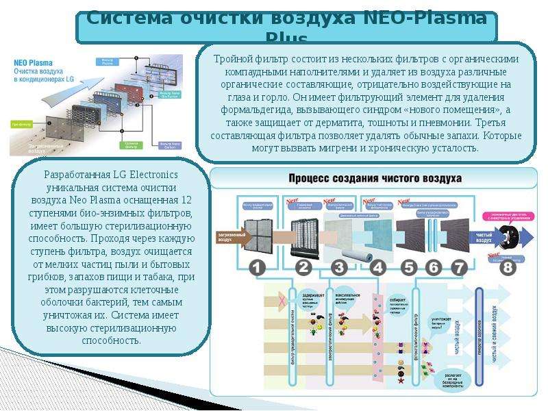 Очистка воздуха презентация