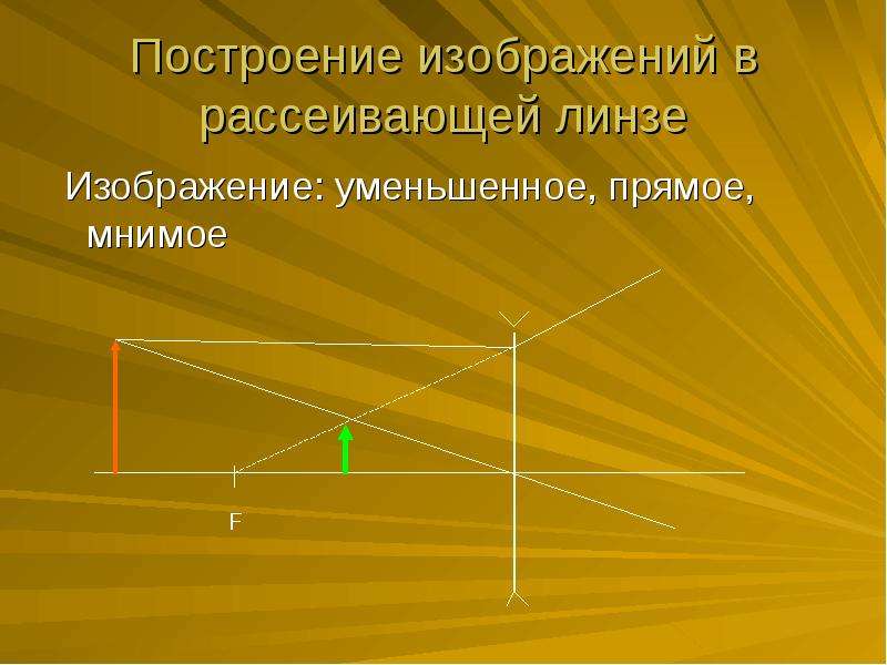 Изображения с рассеивающей линзой