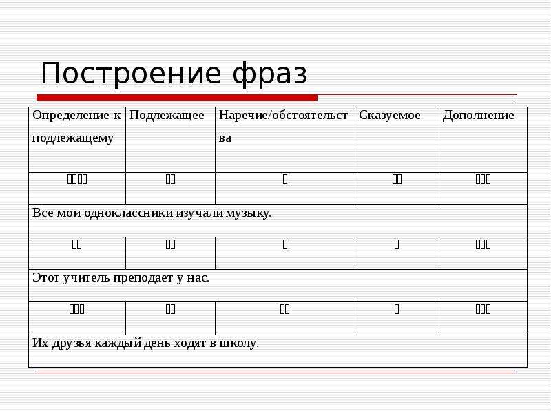 Построение высказывания. Построение фразы. Построение выражений. Построение цитаты. Как построить фразу.