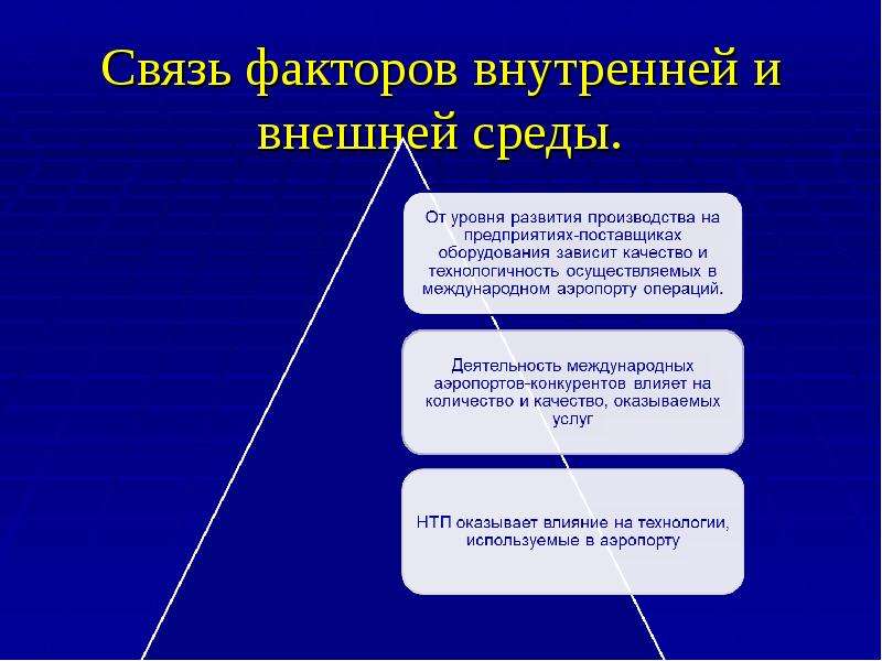 Фактор связи. Взаимосвязь факторов внутренней среды организации. Взаимосвязь внутренних факторов организации. Взаимосвязь факторов внешней среды. Взаимосвязь факторов внешней и внутренней среды.