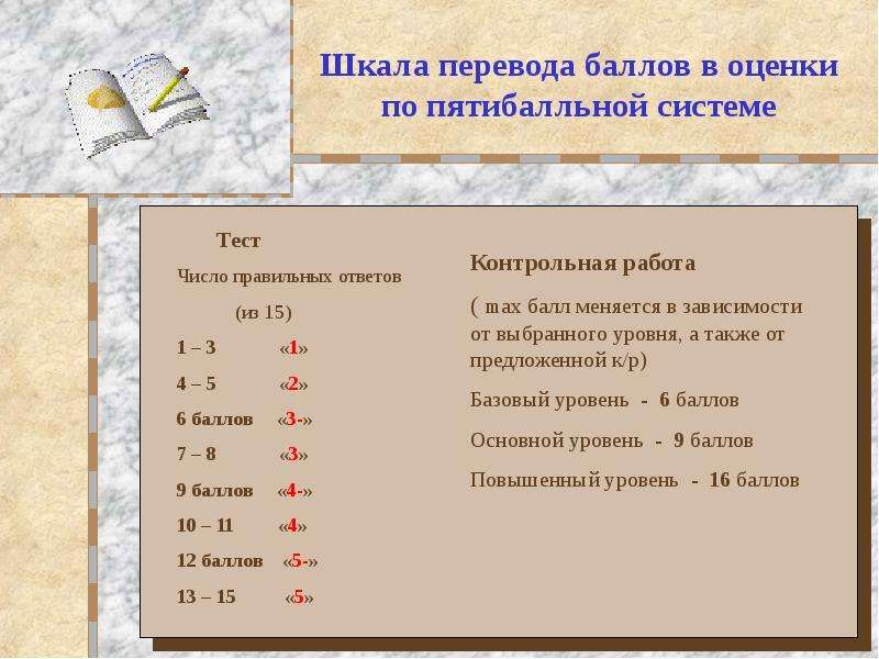 Десятибалльной. Пятибалльная система оценки. Пятибалльная шкала оценки. Оцените по пятибалльной системе. Десятибалльная шкала оценок в пятибалльной системе.