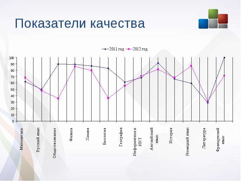 8 показатели