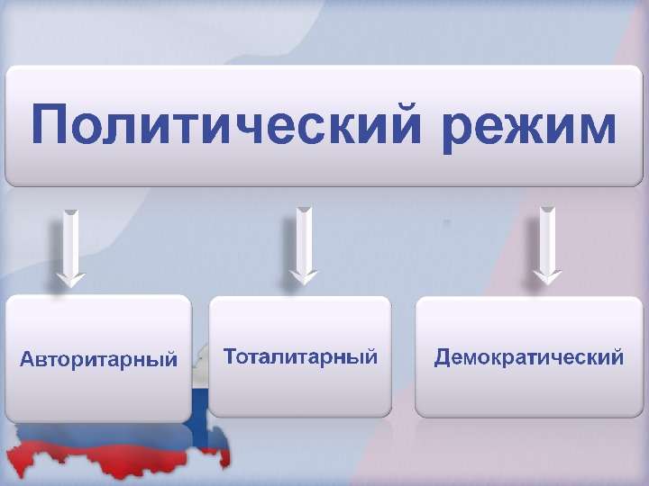 Федеративное устройство России, слайд №3