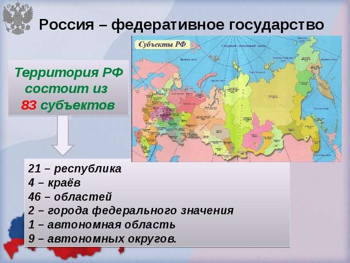 Федеративное устройство России, слайд №5