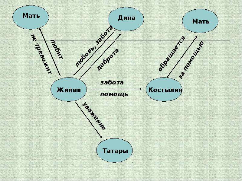 Лев толстой кавказский пленник презентация 5 класс