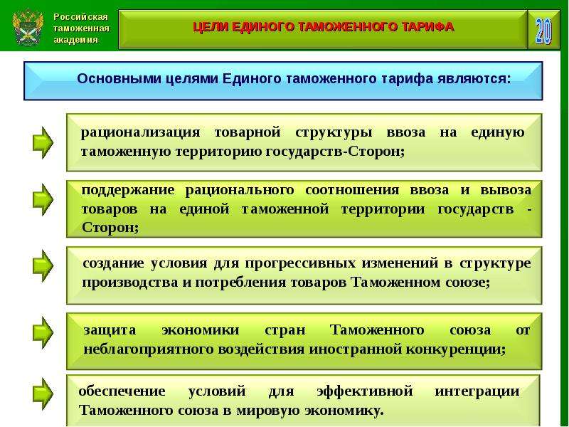 Таможенное регулирование находится. Структура таможенно тарифного регулирования. Цели таможенно-тарифного регулирования. Таможенно-тарифное регулирование презентация. Принципы таможенно-тарифного регулирования.