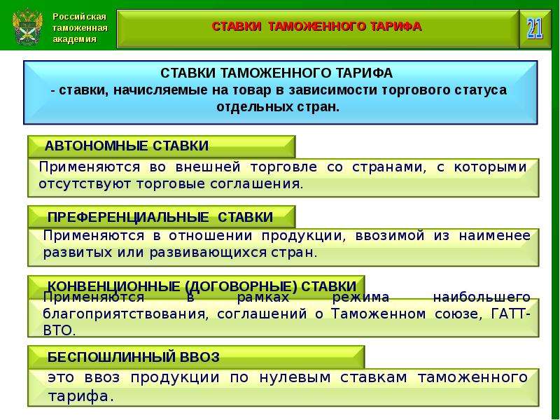 Презентации по таможенному делу